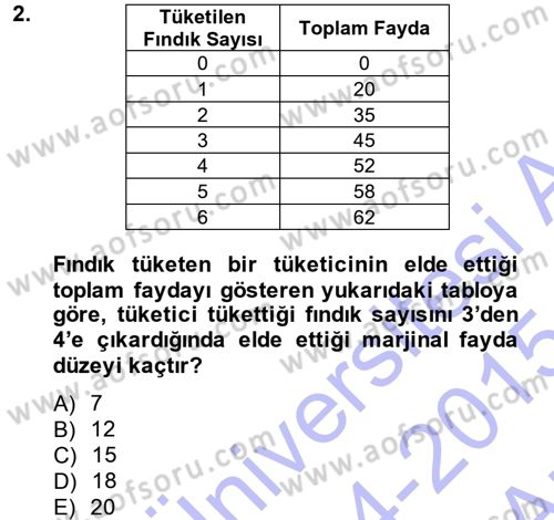 İktisada Giriş Dersi 2014 - 2015 Yılı (Vize) Ara Sınav Soruları 2. Soru