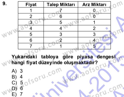 İktisada Giriş Dersi 2014 - 2015 Yılı (Vize) Ara Sınav Soruları 9. Soru