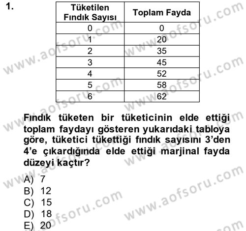İktisada Giriş Dersi 2014 - 2015 Yılı Tek Ders Sınav Soruları 1. Soru