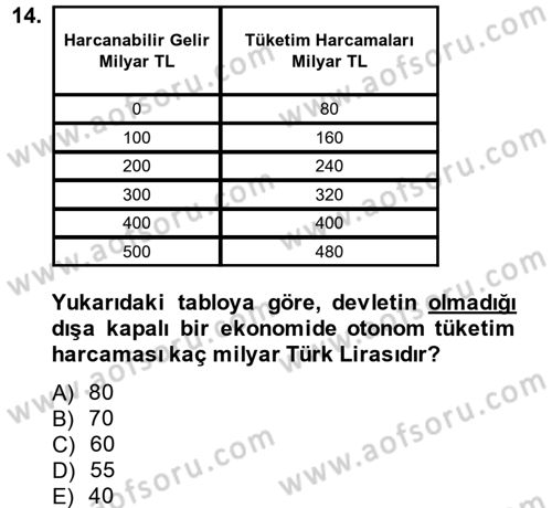 İktisada Giriş Dersi 2014 - 2015 Yılı Tek Ders Sınav Soruları 14. Soru