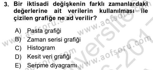 İktisada Giriş Dersi 2016 - 2017 Yılı (Vize) Ara Sınav Soruları 3. Soru