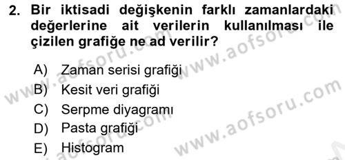İktisada Giriş Dersi 2018 - 2019 Yılı (Vize) Ara Sınav Soruları 2. Soru