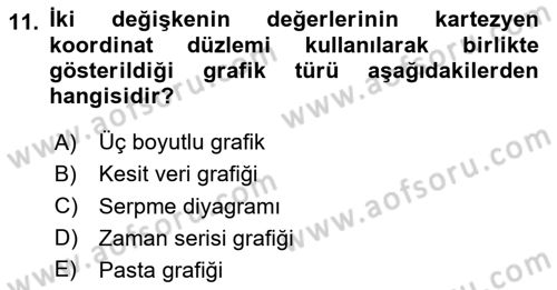 İktisada Giriş Dersi 2020 - 2021 Yılı Yaz Okulu Sınavı 11. Soru