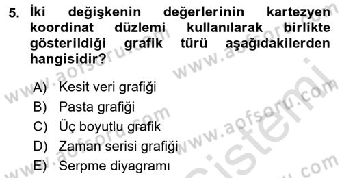 İktisada Giriş Dersi 2023 - 2024 Yılı (Vize) Ara Sınavı 5. Soru