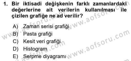 İktisada Giriş Dersi 2024 - 2025 Yılı (Final) Dönem Sonu Sınav Soruları 1. Soru