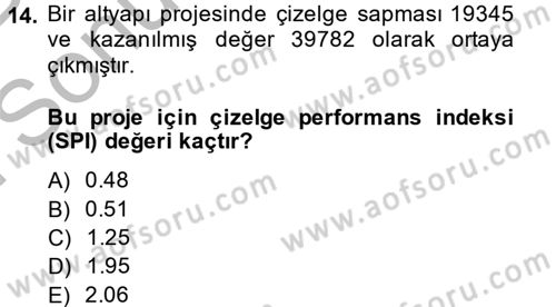 Proje Yönetimi Dersi 2013 - 2014 Yılı (Final) Dönem Sonu Sınav Soruları 14. Soru