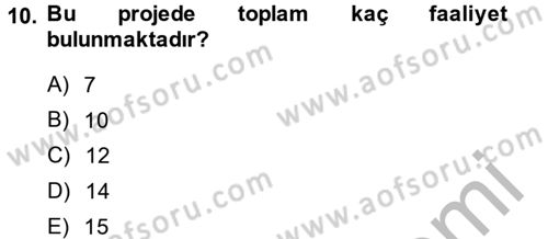 Proje Yönetimi Dersi 2014 - 2015 Yılı (Final) Dönem Sonu Sınav Soruları 10. Soru
