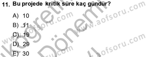Proje Yönetimi Dersi 2014 - 2015 Yılı (Final) Dönem Sonu Sınav Soruları 11. Soru
