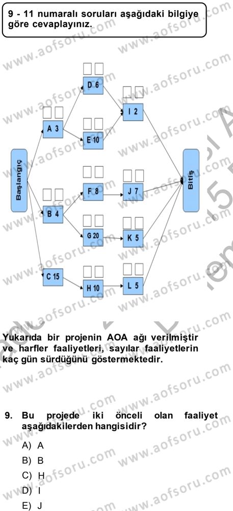 Proje Yönetimi Dersi 2014 - 2015 Yılı (Final) Dönem Sonu Sınav Soruları 9. Soru