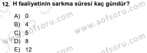 Proje Yönetimi Dersi 2017 - 2018 Yılı 3 Ders Sınav Soruları 12. Soru