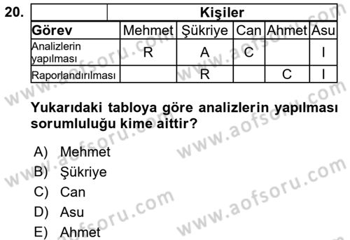 Proje Yönetimi Dersi 2017 - 2018 Yılı (Vize) Ara Sınav Soruları 20. Soru