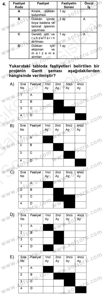 Proje Yönetimi Dersi 2017 - 2018 Yılı (Final) Dönem Sonu Sınav Soruları 4. Soru