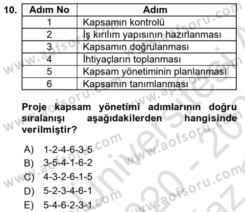 Proje Yönetimi Dersi 2020 - 2021 Yılı Yaz Okulu Sınav Soruları 10. Soru