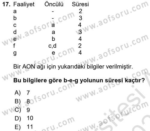 Proje Yönetimi Dersi 2024 - 2025 Yılı (Vize) Ara Sınav Soruları 17. Soru