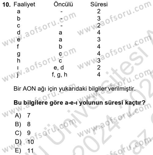 Proje Yönetimi Dersi 2024 - 2025 Yılı Yaz Okulu Sınav Soruları 10. Soru
