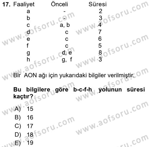 Proje Yönetimi Dersi 2025 - 2026 Yılı (Vize) Ara Sınav Soruları 17. Soru