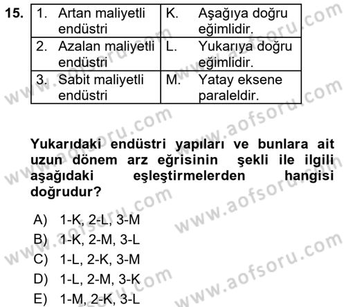 İktisada Giriş 1 Dersi 2018 - 2019 Yılı (Final) Dönem Sonu Sınav Soruları 15. Soru