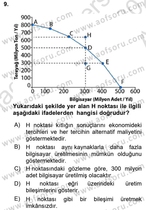 İktisada Giriş 1 Dersi 2024 - 2025 Yılı (Vize) Ara Sınav Soruları 9. Soru