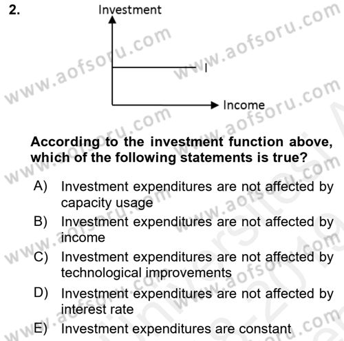 Introduction to Economics 2 Dersi 2018 - 2019 Yılı (Final) Dönem Sonu Sınav Soruları 2. Soru
