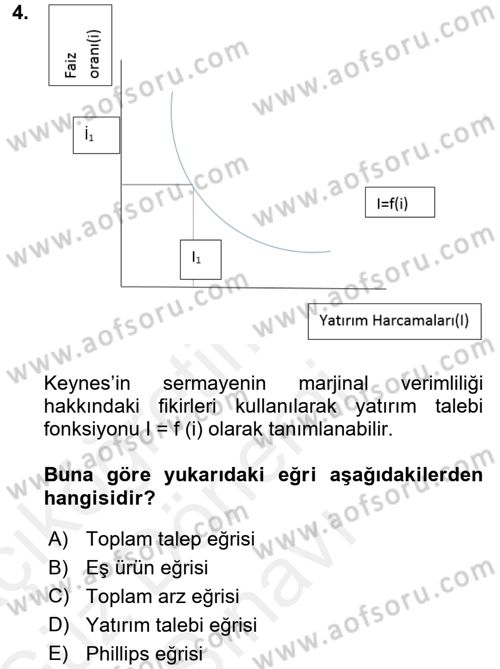 İktisadi Düşünceler Tarihi Dersi 2017 - 2018 Yılı (Final) Dönem Sonu Sınav Soruları 4. Soru