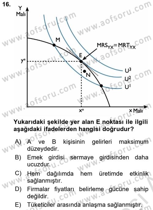 Mikro İktisat Dersi 2022 - 2023 Yılı (Final) Dönem Sonu Sınavı 16. Soru