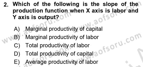 Microeconomic Theory Dersi Ara Sınavı Deneme Sınav Soruları 2. Soru