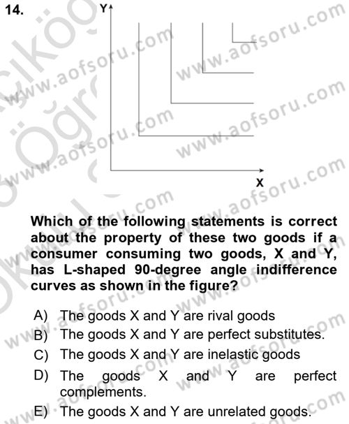 Microeconomic Theory Dersi 2022 - 2023 Yılı Yaz Okulu Sınav Soruları 14. Soru