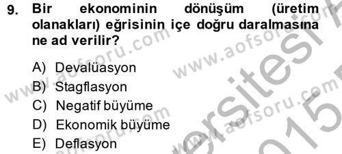 Uluslararası İktisat Dersi 2014 - 2015 Yılı (Vize) Ara Sınav Soruları 9. Soru
