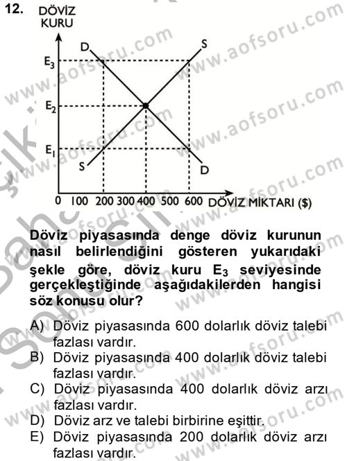 Uluslararası İktisat Dersi 2014 - 2015 Yılı (Final) Dönem Sonu Sınav Soruları 12. Soru