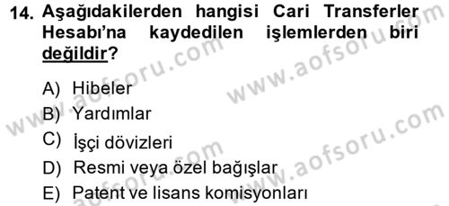 Uluslararası İktisat Dersi 2014 - 2015 Yılı (Final) Dönem Sonu Sınav Soruları 14. Soru
