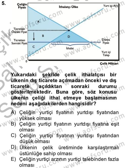 Uluslararası İktisat Dersi 2014 - 2015 Yılı (Final) Dönem Sonu Sınav Soruları 5. Soru
