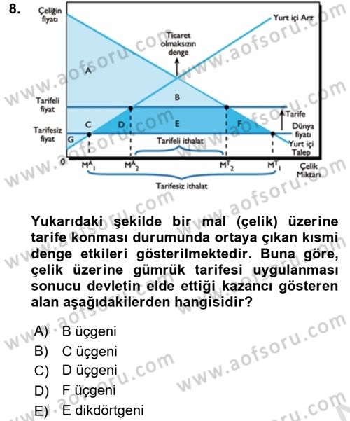Uluslararası İktisat Dersi 2015 - 2016 Yılı (Final) Dönem Sonu Sınav Soruları 8. Soru