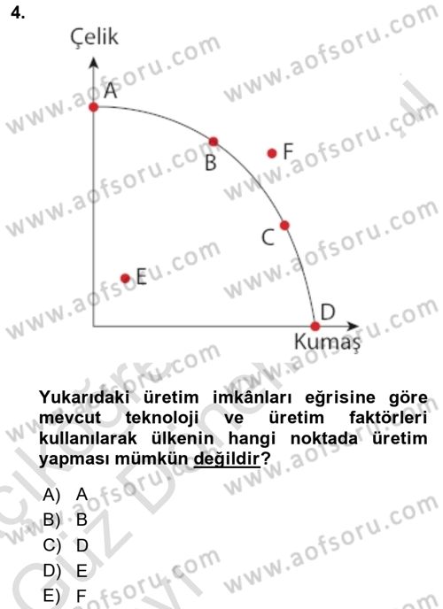 Uluslararası İktisat Dersi 2022 - 2023 Yılı (Vize) Ara Sınav Soruları 4. Soru