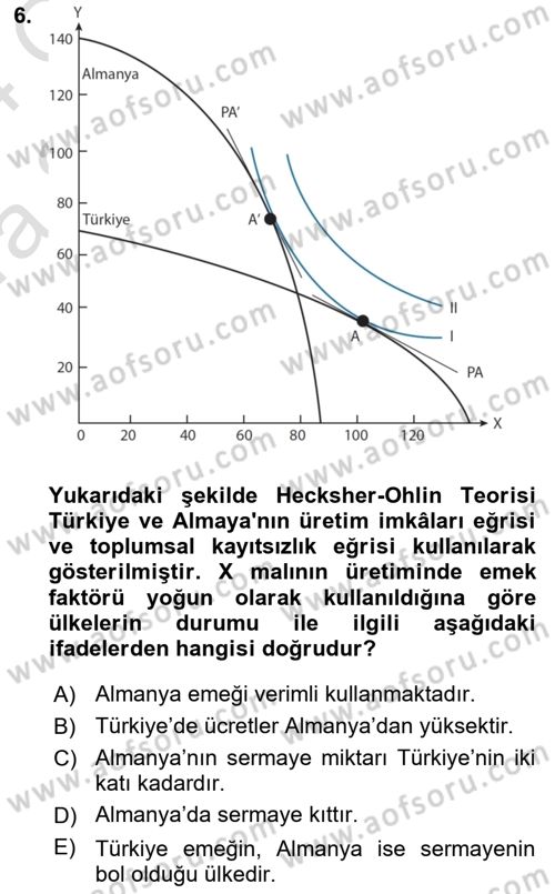 Uluslararası İktisat Dersi 2023 - 2024 Yılı (Vize) Ara Sınav Soruları 6. Soru