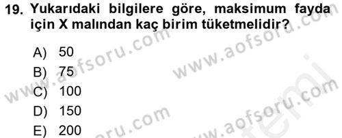 Matematiksel İktisat Dersi 2015 - 2016 Yılı Tek Ders Sınav Soruları 19. Soru