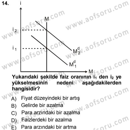 Para Teorisi Dersi Ara Sınavı Deneme Sınav Soruları 14. Soru