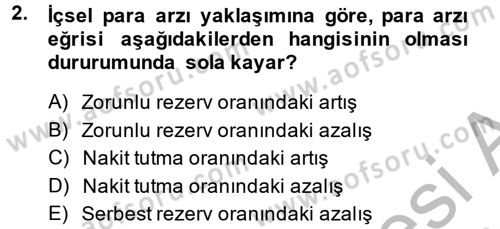 Para Politikası Dersi 2014 - 2015 Yılı (Final) Dönem Sonu Sınav Soruları 2. Soru