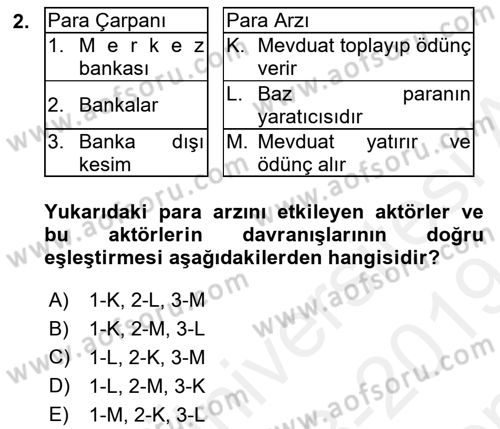 Para Politikası Dersi 2018 - 2019 Yılı (Final) Dönem Sonu Sınav Soruları 2. Soru
