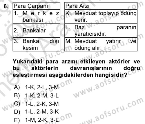 Para Politikası Dersi 2024 - 2025 Yılı (Vize) Ara Sınav Soruları 6. Soru