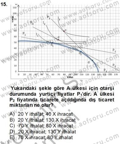 Uluslararası İktisat Teorisi Dersi 2014 - 2015 Yılı (Vize) Ara Sınav Soruları 15. Soru