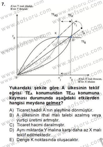 Uluslararası İktisat Teorisi Dersi 2014 - 2015 Yılı (Vize) Ara Sınav Soruları 7. Soru