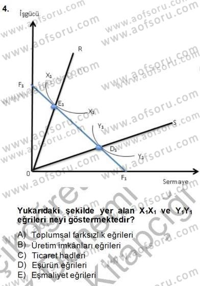 Uluslararası İktisat Teorisi Dersi 2014 - 2015 Yılı (Final) Dönem Sonu Sınav Soruları 4. Soru