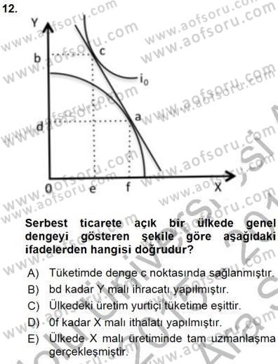 Uluslararası İktisat Teorisi Dersi 2015 - 2016 Yılı (Vize) Ara Sınav Soruları 12. Soru