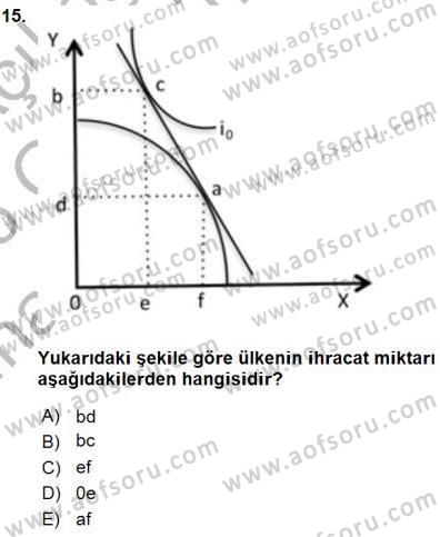 Uluslararası İktisat Teorisi Dersi 2015 - 2016 Yılı (Vize) Ara Sınav Soruları 15. Soru