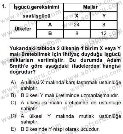 Uluslararası İktisat Teorisi Dersi 2015 - 2016 Yılı (Final) Dönem Sonu Sınav Soruları 1. Soru
