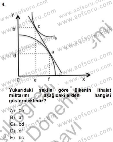 Uluslararası İktisat Teorisi Dersi 2015 - 2016 Yılı (Final) Dönem Sonu Sınav Soruları 4. Soru
