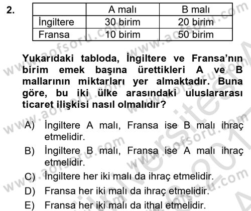 Uluslararası İktisat Teorisi Dersi 2016 - 2017 Yılı (Vize) Ara Sınav Soruları 2. Soru