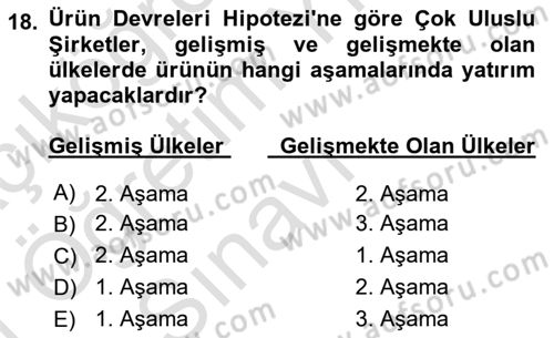 Uluslararası İktisat Teorisi Dersi 2020 - 2021 Yılı Yaz Okulu Sınav Soruları 18. Soru
