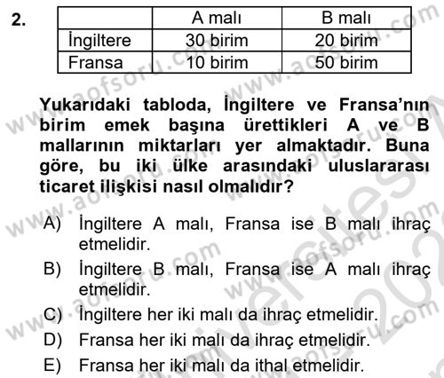 Uluslararası İktisat Teorisi Dersi 2021 - 2022 Yılı (Final) Dönem Sonu Sınav Soruları 2. Soru