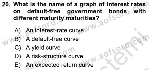 Monetary Theory and Policy Dersi Ara Sınavı Deneme Sınav Soruları 20. Soru